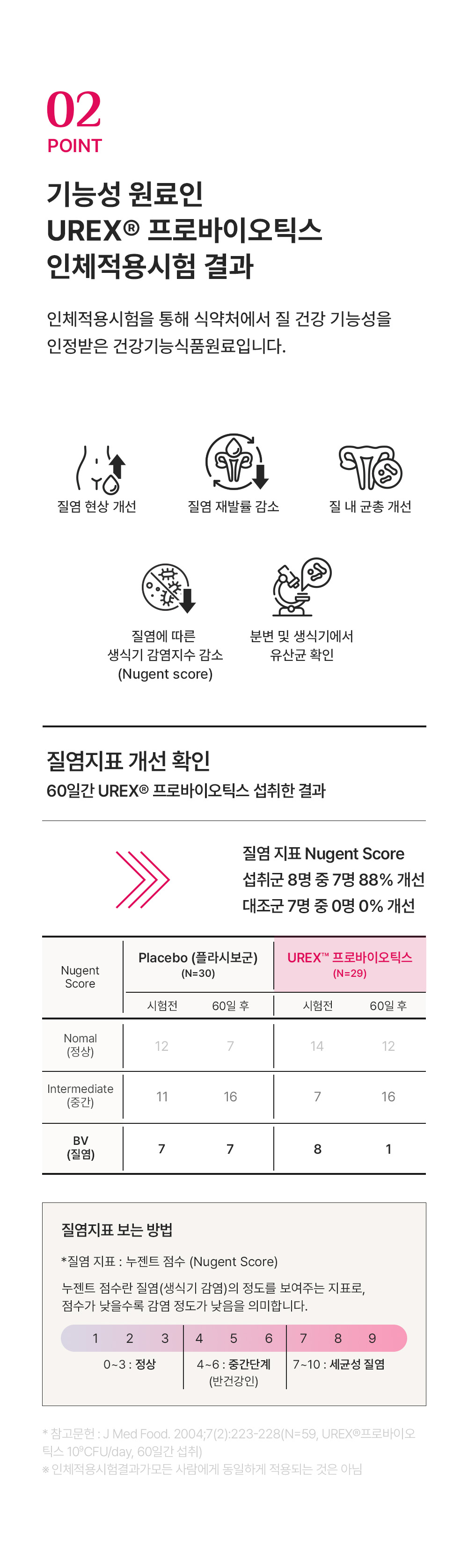 이너플로라30일분 상세7